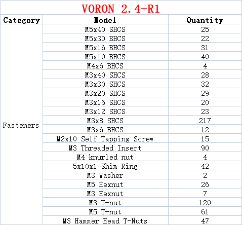 Impresora 3D V2.4 R2 proyecto  - Voron 2.4 R2 Kit reseña y precio