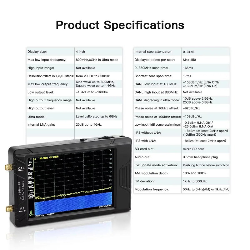 Nuevo Analizador de espectro p - Signal Generator Spectrum Analyzer reseña y precio